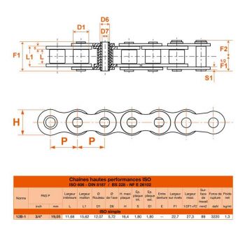 Le modèle de Chaine à rouleau simple en acier (standard) au mètre norme ISO 12B1 - CH12B1-MT
