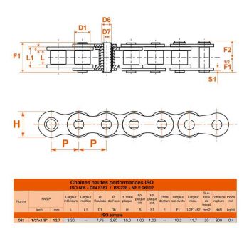 Le modèle de Chaine à rouleau simple en acier (standard) au mètre norme ISO 081 - CH081-MT