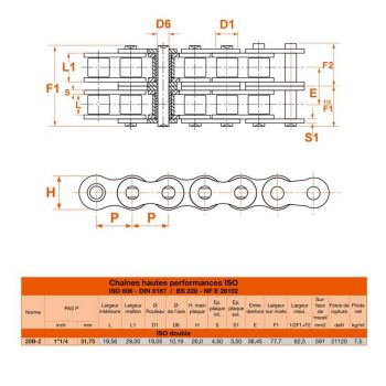 Le modèle de Chaine à rouleau double en acier (standard) au mètre norme ISO 20B2 - CH20B2-MT