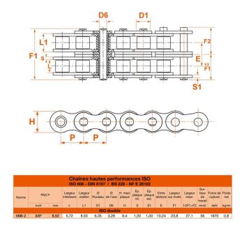 Le modèle de Chaine à rouleau double en acier (standard) au mètre norme ISO 06B2 - CH06B2-MT