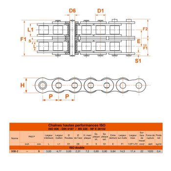 Le modèle de Chaine à rouleau double en acier (standard) au mètre norme ISO 05B2 - CH05B2-MT