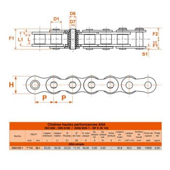 Le modèle de Chaine à rouleau simple en acier (standard) en rouleau de 5 mètres norme ASA 120 - CH120-5MT