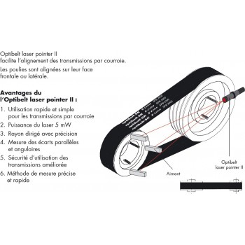 Le modèle de Pointeur laser aligneur de poulies ref LASERPOINTER - LASERPOINTER
