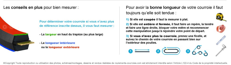 Courroies hexagonales pour appareils de motoculture