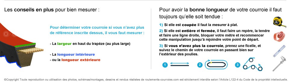 Courroie crantée adaptées à un large éventail de machine