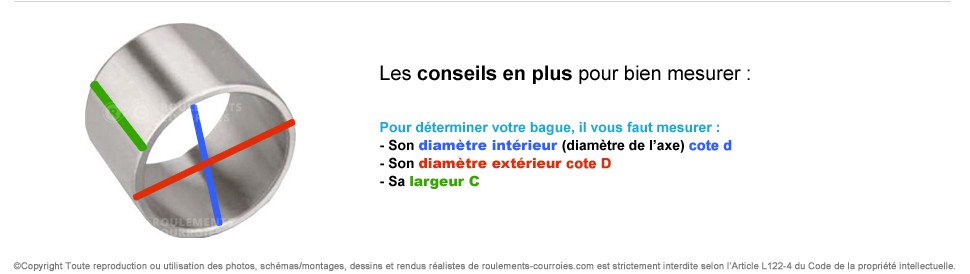 Bagues mécaniques, bagues intérieures un acier